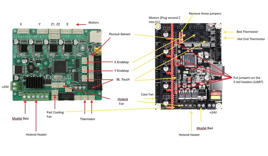 Ender 5 Plus, SKR1.3 and Factory Screen – Deviousweb Ender 5 Pro Wiring Diagram Deviousweb